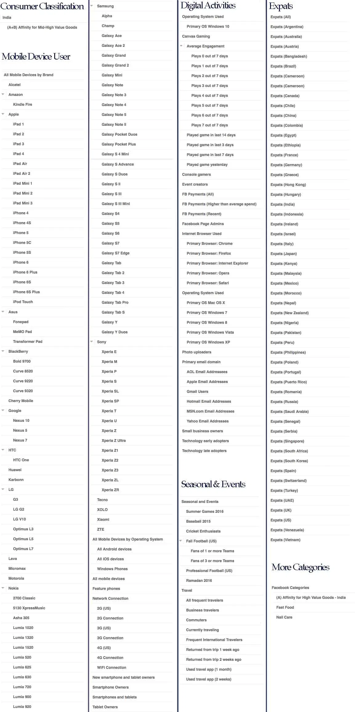 FaceBook Targeting Options - Behaviours & More Categories