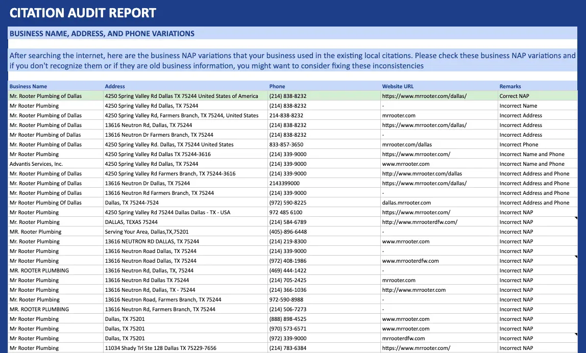 Citation Audti Report Mr. Rooter Plumbing Of Dallas