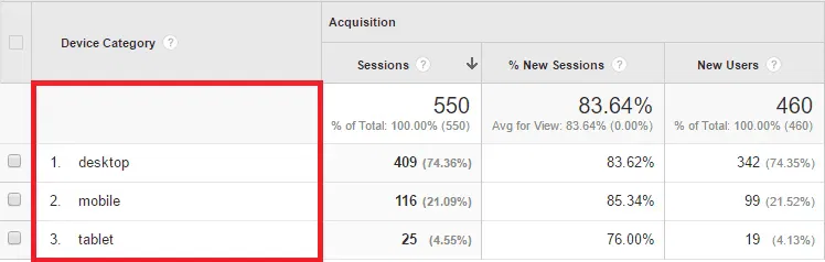 Dimensions and Metrics