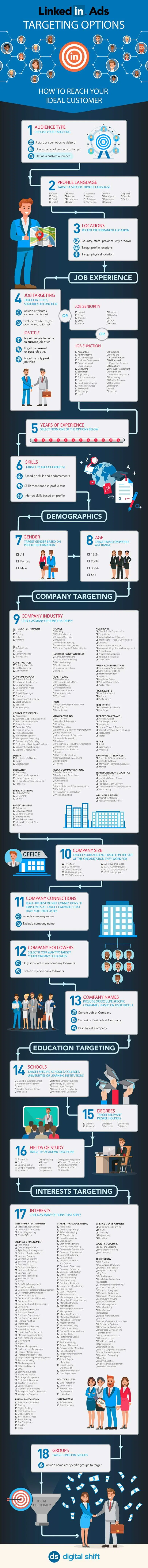 Linkedin Ads Targeting Options Infographic
