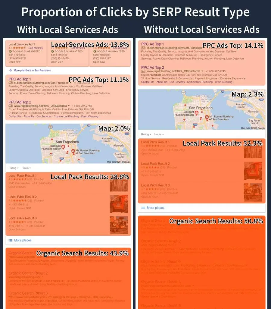 Seo Vs Ppc Which Is Better For My Business