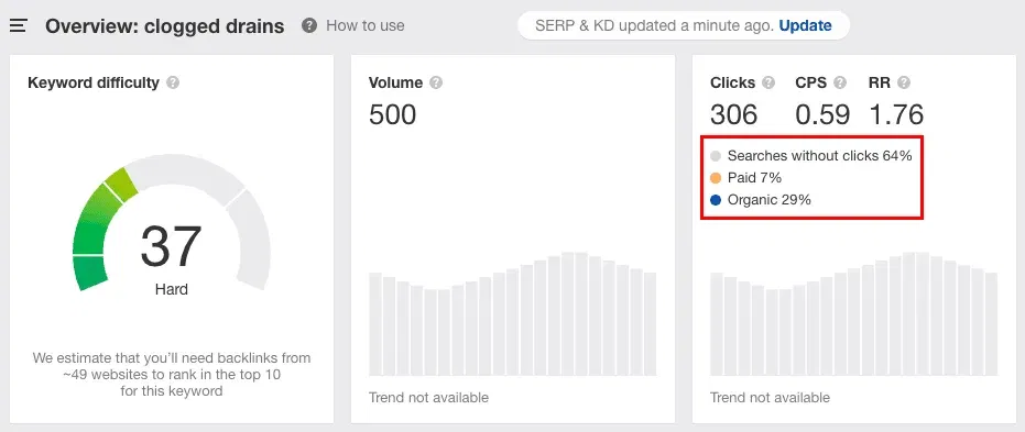 Clogged Drain Ppc Vs Seo Keyword Analysis