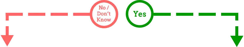 Google Plus Local Review