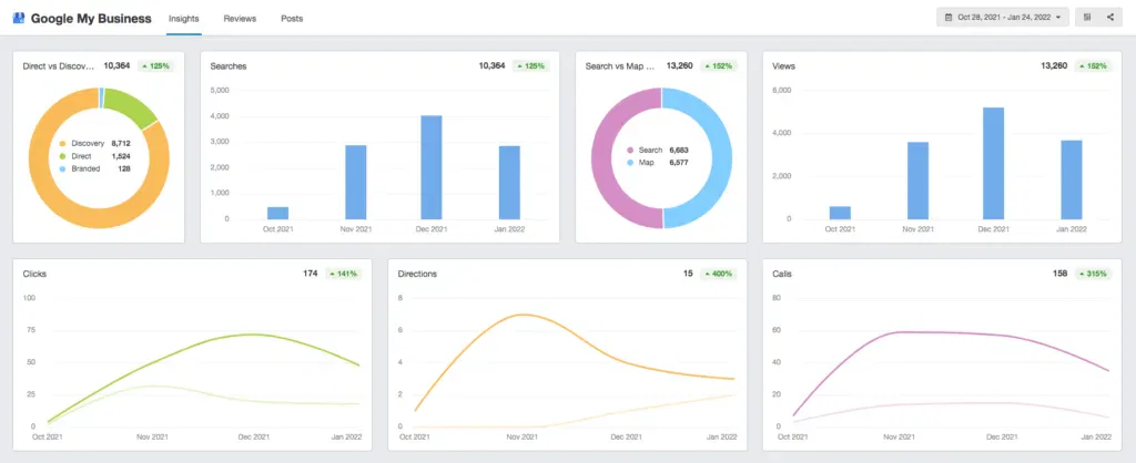 mr electric seo improvements 101