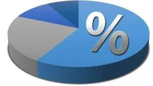 conversion rate