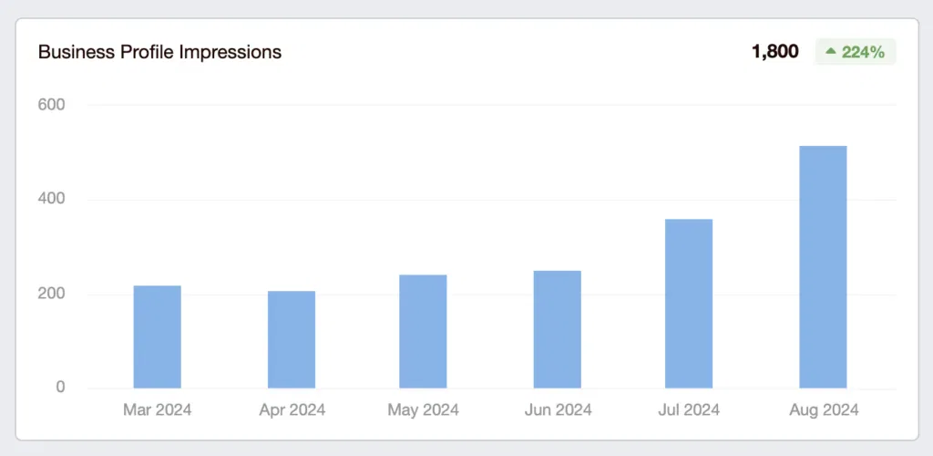 rainbow restoration chesapeake profile impressions