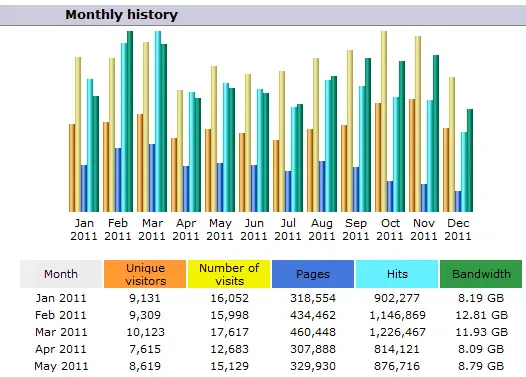 a-w stats dashboard
