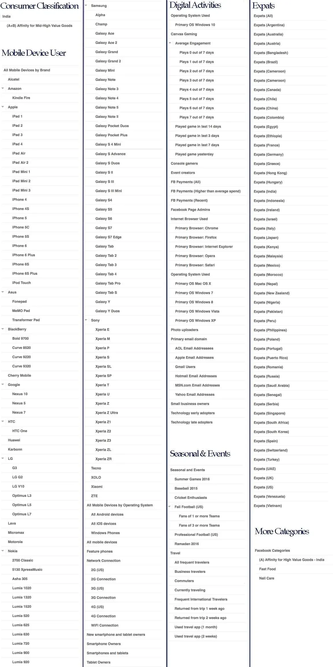 FaceBook Targeting Options - Behaviours & More Categories