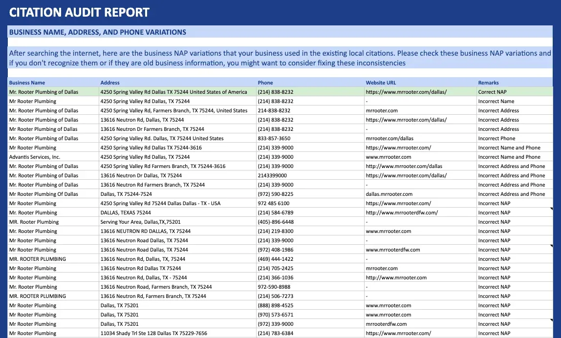 Citation Audti Report Mr. Rooter Plumbing Of Dallas