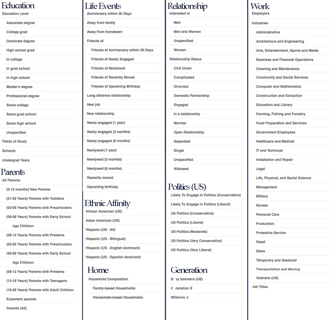 FaceBook Targeting Options - Demographics