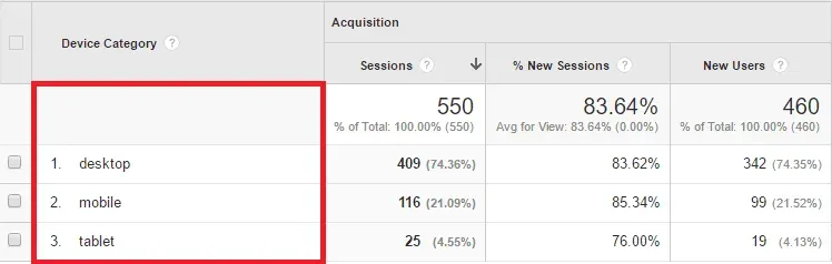 Dimensions and Metrics