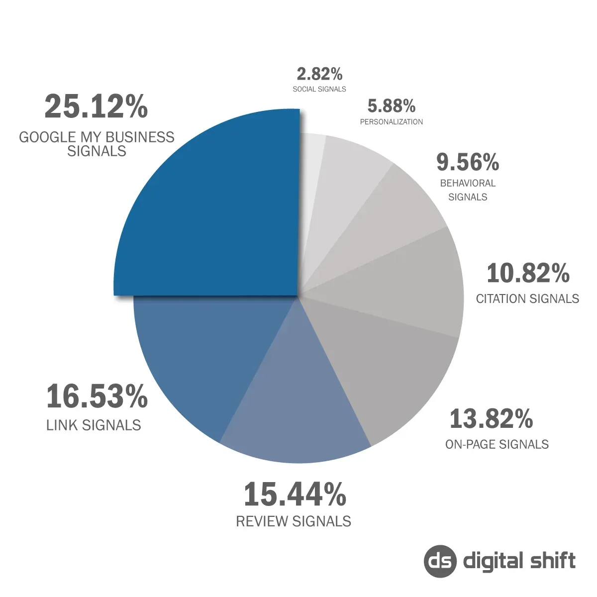 Gmb Piechart 1200x1200