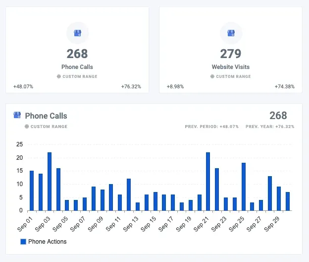 Gmb Phone Call And Website Visit Reporting