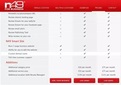 How To Add A Business To n49-3