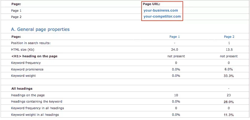 Landin-Business-SEO-ranking
