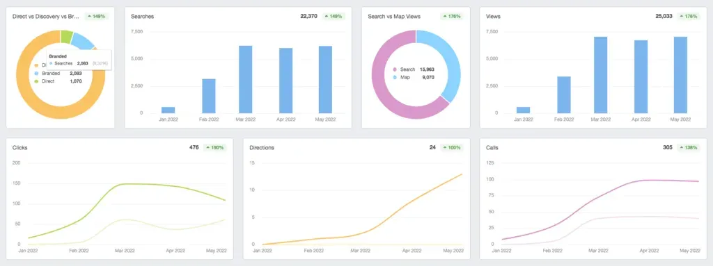 mr. appliance of plano google business profile stats