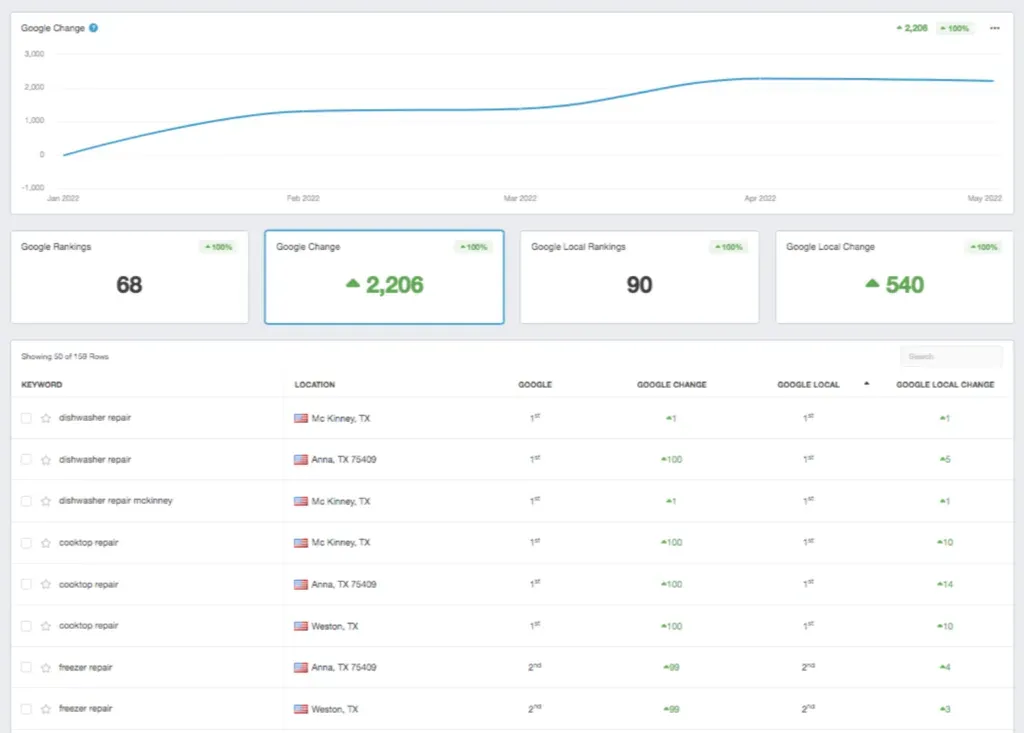 mr. appliance of plano rankings