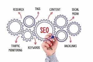 On Page SEO Services
