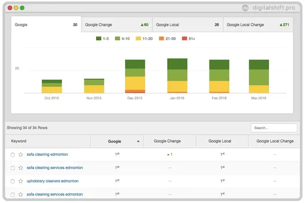 local search engine optimization services