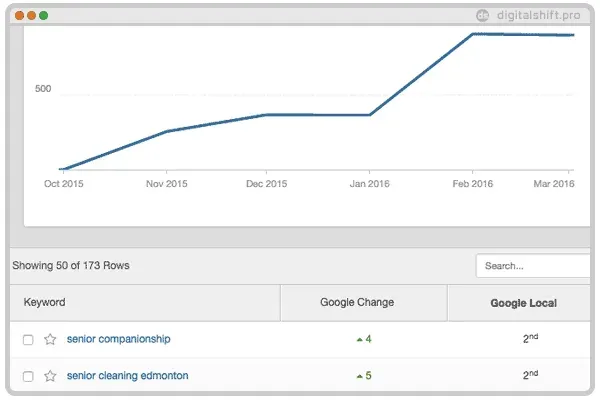 digital shift's local search engine optimization services