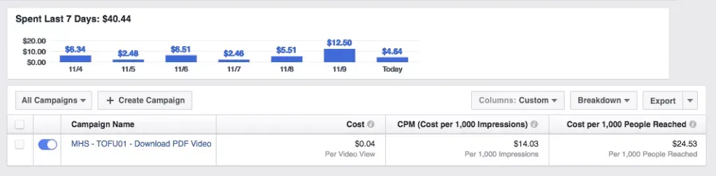 marketing case study