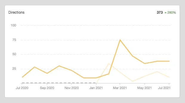 gmb insights directions