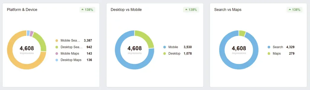 grounds guys landscaping seo case study gbp highlights
