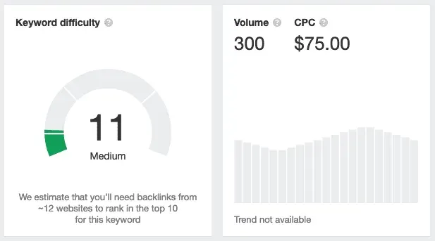 Keyword Research Difficulty Score Vs Cpc Cost Exanple