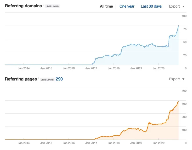 Link Building Referrig Domains Referring Pages