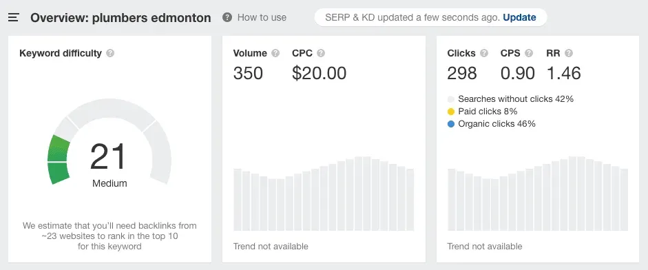 Plumners Edmonton Seo Company