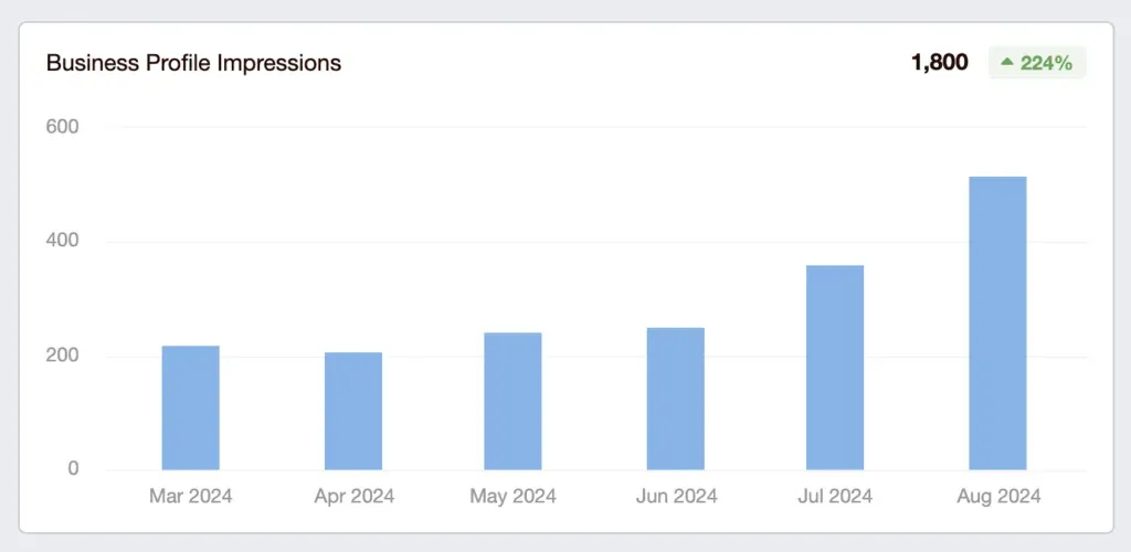 rainbow restoration chesapeake profile impressions