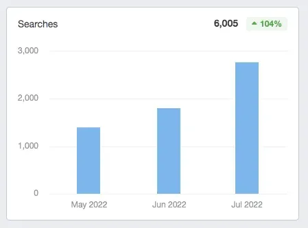 search view increase in google koala insulation case study
