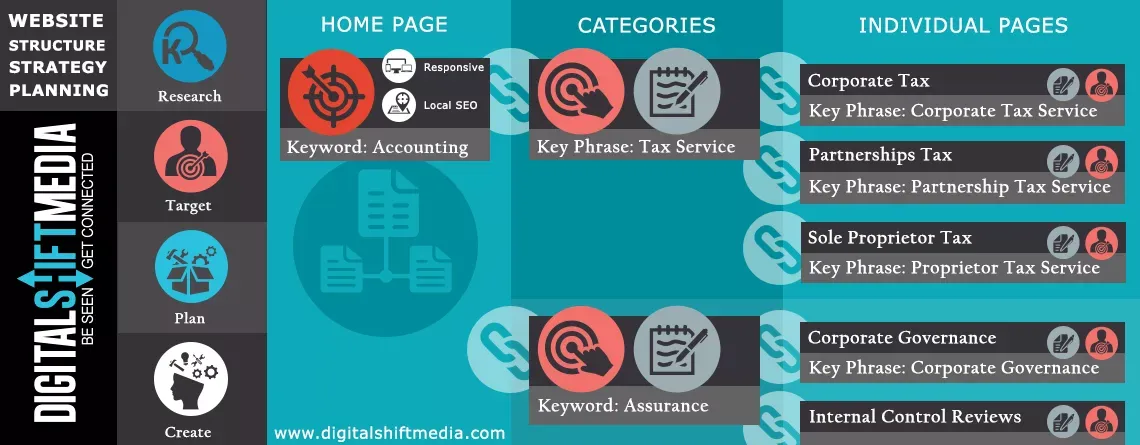 website-design-structure-edmonton-alberta