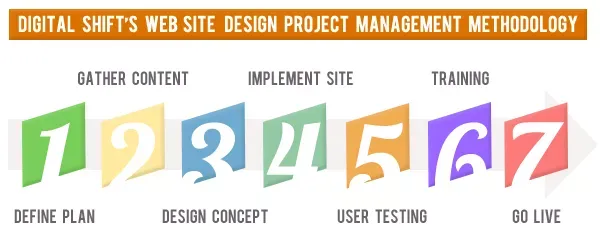 best website design practices