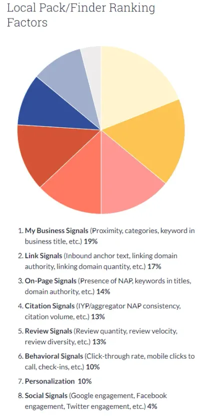 Local SEO and Guest Posting: Targeting Canadian Markets