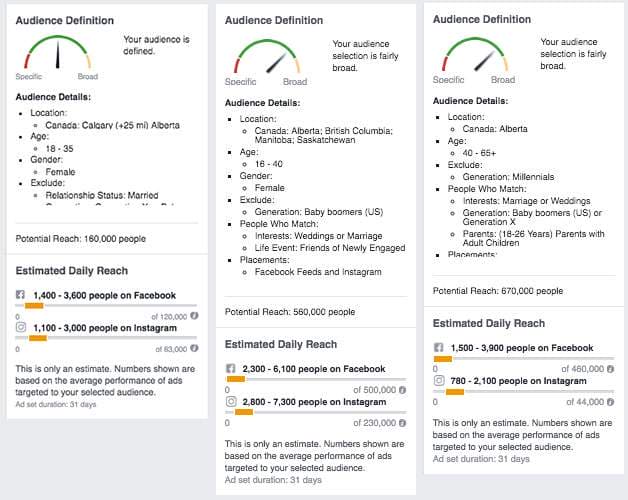 FaceBook-Targeting-Options-Comparison