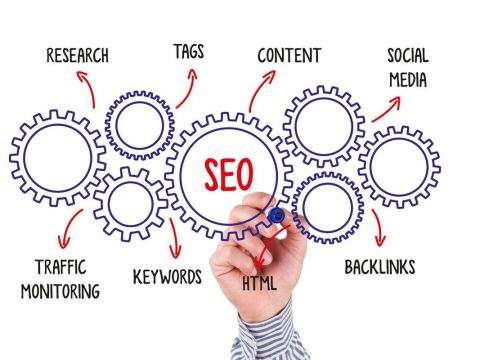 Brampton SEO