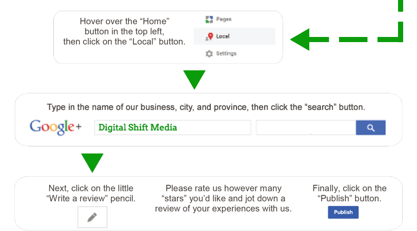 info-google-plus-local-review