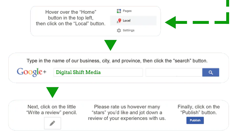 info-google-plus-local-review